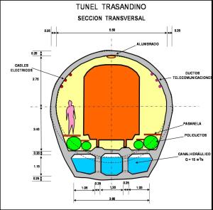 Fig.  Nº 02: Tunel Trasandino