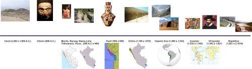 Línea del tiempo peruana