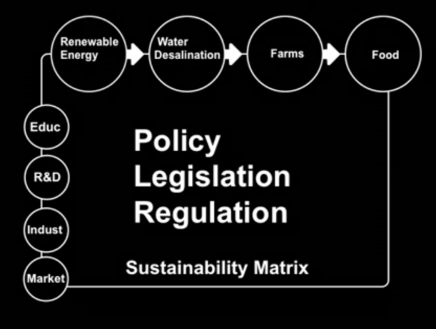 Plan de desarrollo de Qatar