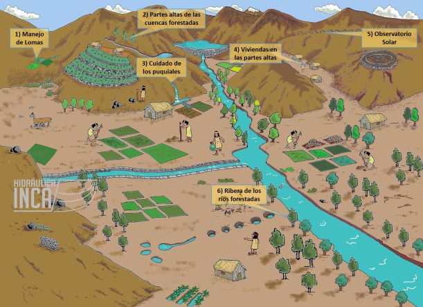 Uso del territorio por nuestros antepasados 